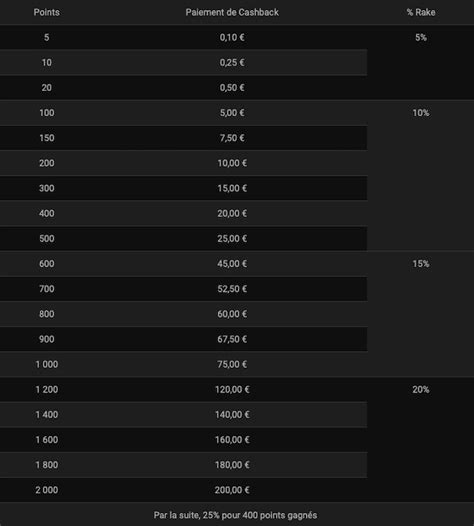 premium bwin poker|Cashback │ bwin.